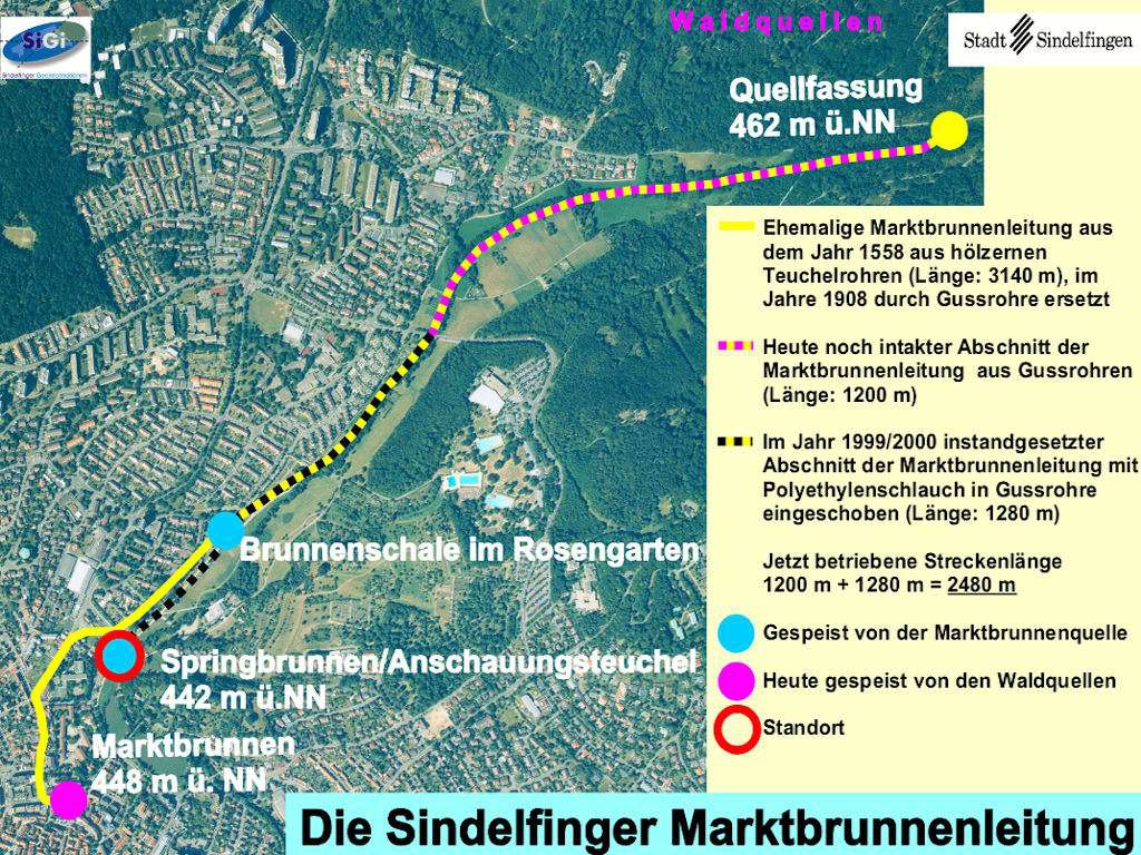 marktbrunnenleitung